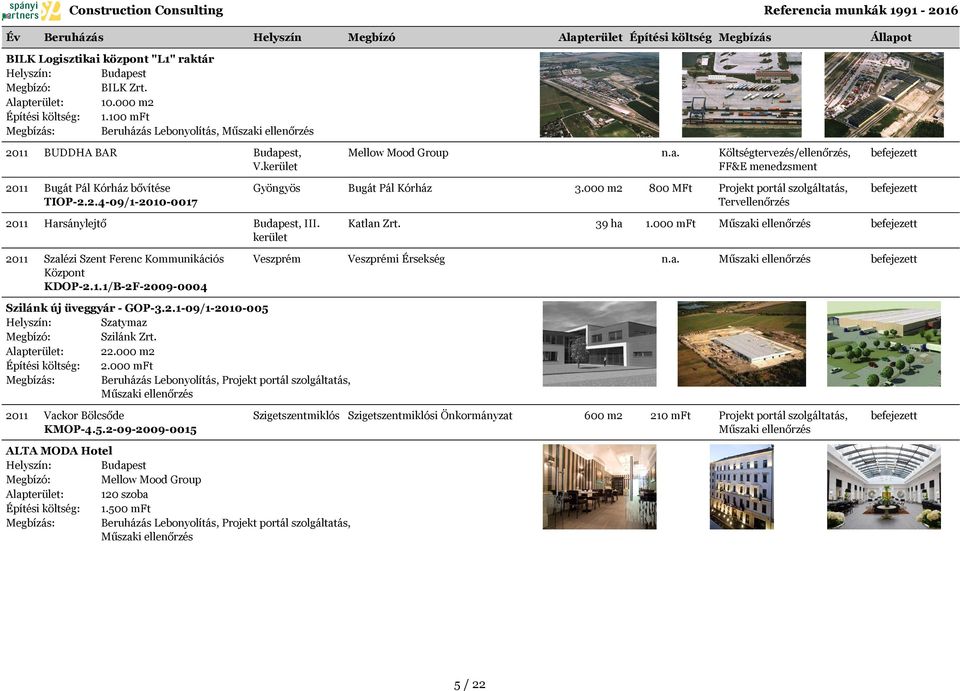 000 m2 39 ha Költségtervezés/ellenőrzés, FF&E menedzsment 800 MFt Tervellenőrzés 1.000 mft Szilánk új üveggyár - GOP-3.2.1-09/1-2010-005 Szatymaz Szilánk Zrt. 22.000 m2 2.