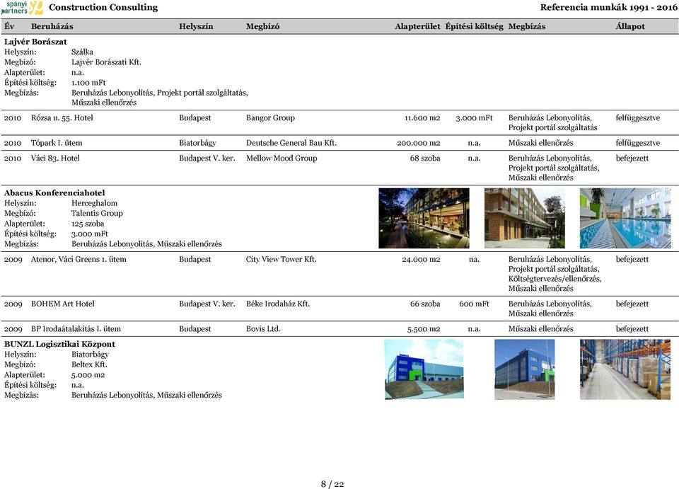 Költségtervezés/ellenőrzés, Abacus Konferenciahotel Herceghalom Talentis Group 125 szoba 3.000 mft 2009 Atenor, Váci Greens 1. ütem City View Tower Kft.