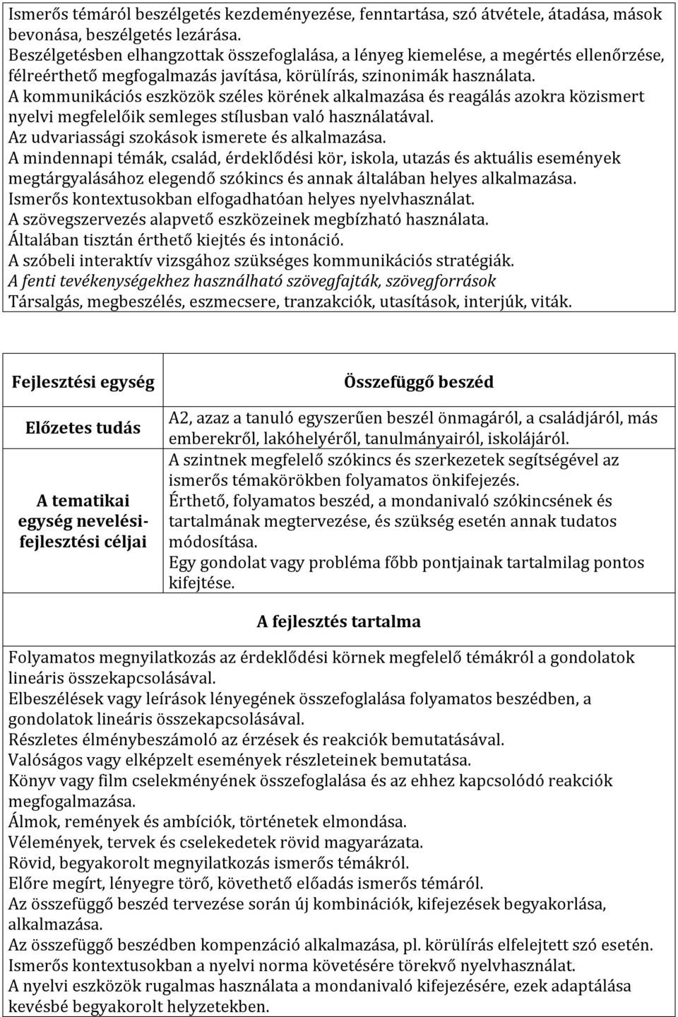 A kommunikációs eszközök széles körének alkalmazása és reagálás azokra közismert nyelvi megfelelőik semleges stílusban való használatával. Az udvariassági szokások ismerete és alkalmazása.