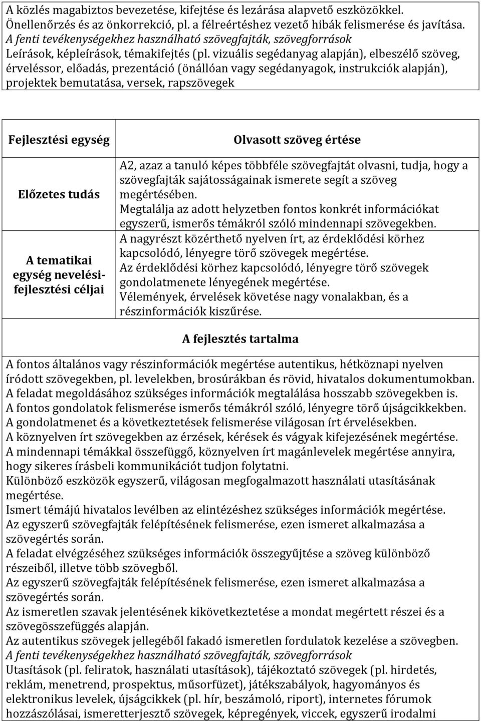 vizuális segédanyag alapján), elbeszélő szöveg, érveléssor, előadás, prezentáció (önállóan vagy segédanyagok, instrukciók alapján), projektek bemutatása, versek, rapszövegek Fejlesztési egység