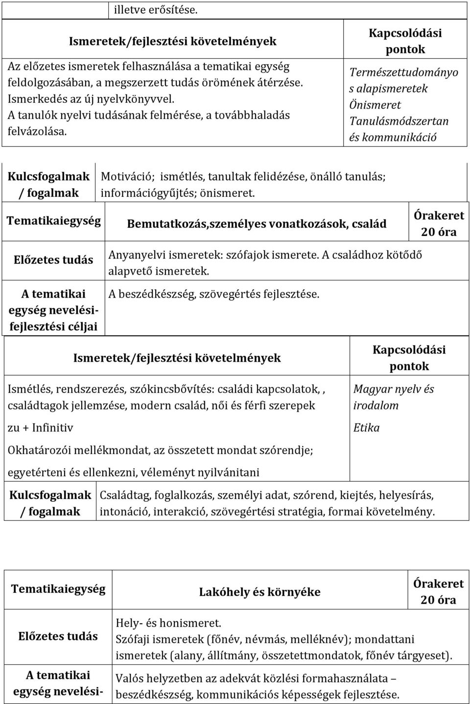 Természettudományo s alapismeretek Önismeret Tanulásmódszertan és kommunikáció Tematikaiegység Motiváció; ismétlés, tanultak felidézése, önálló tanulás; információgyűjtés; önismeret.