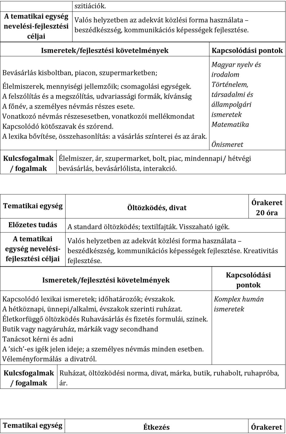 A lexika bővítése, összehasonlítás: a vásárlás színterei és az árak.