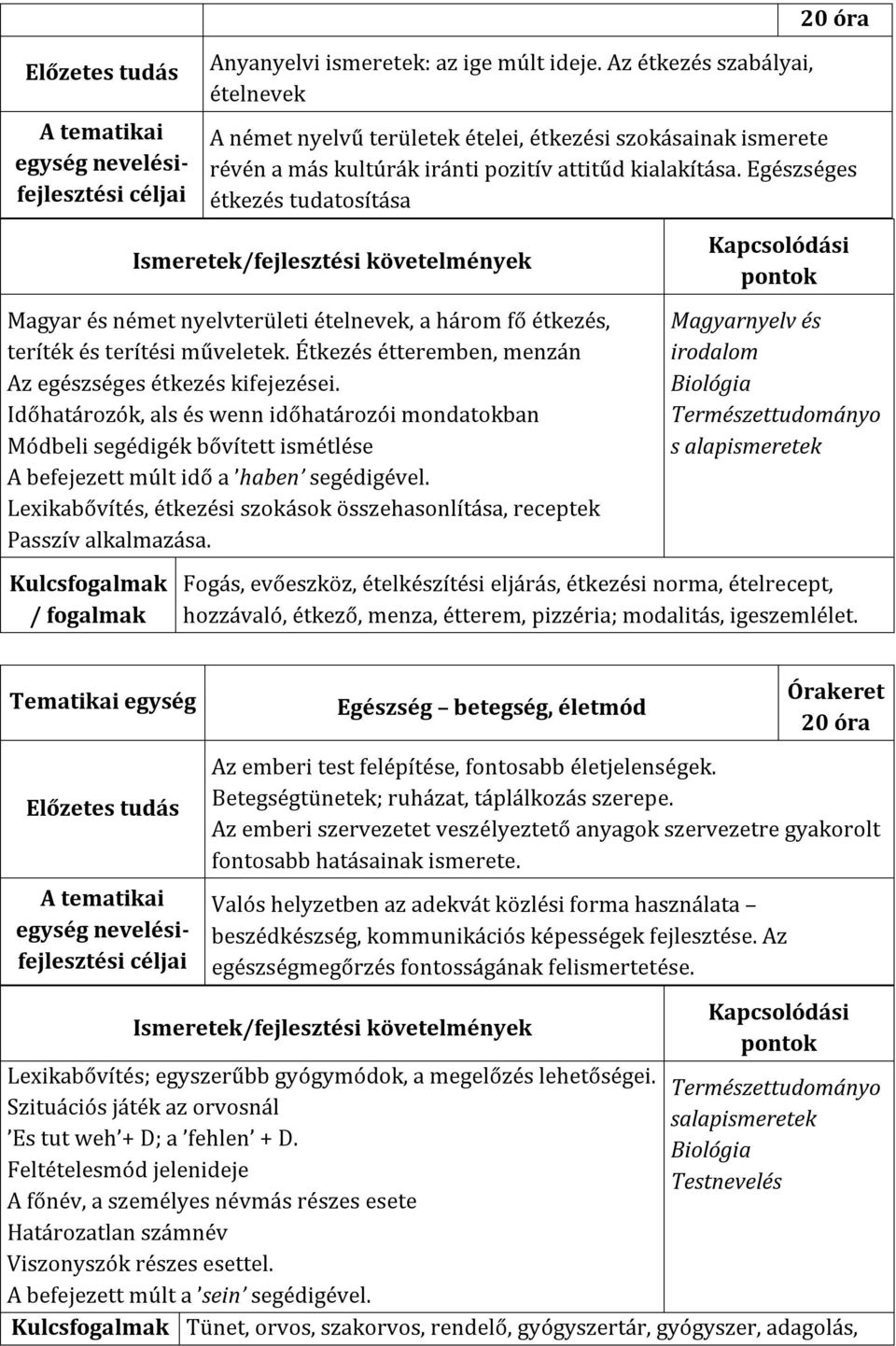 Időhatározók, als és wenn időhatározói mondatokban Módbeli segédigék bővített ismétlése A befejezett múlt idő a haben segédigével.