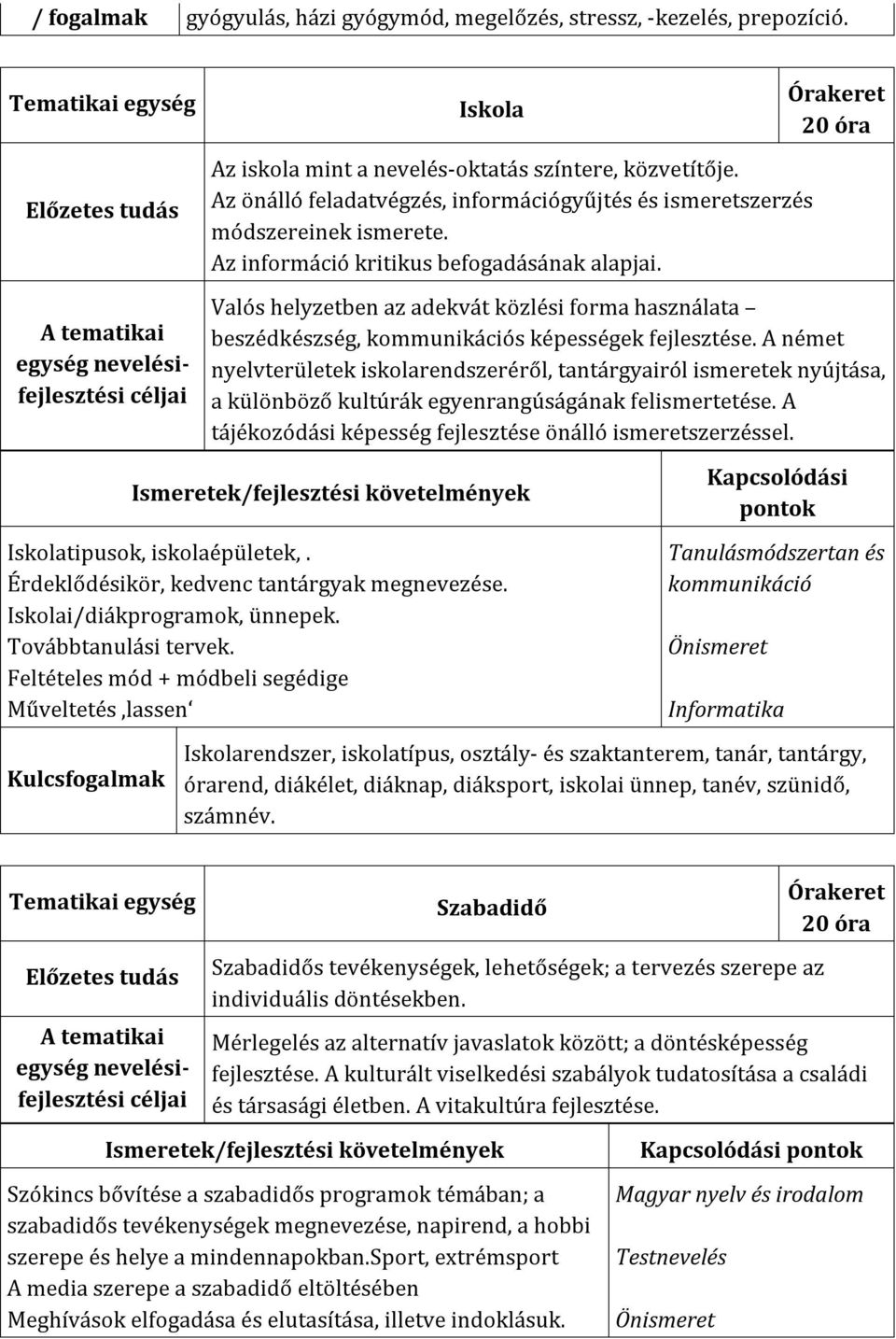 A német nyelvterületek iskolarendszeréről, tantárgyairól ismeretek nyújtása, a különböző kultúrák egyenrangúságának felismertetése. A tájékozódási képesség fejlesztése önálló ismeretszerzéssel.