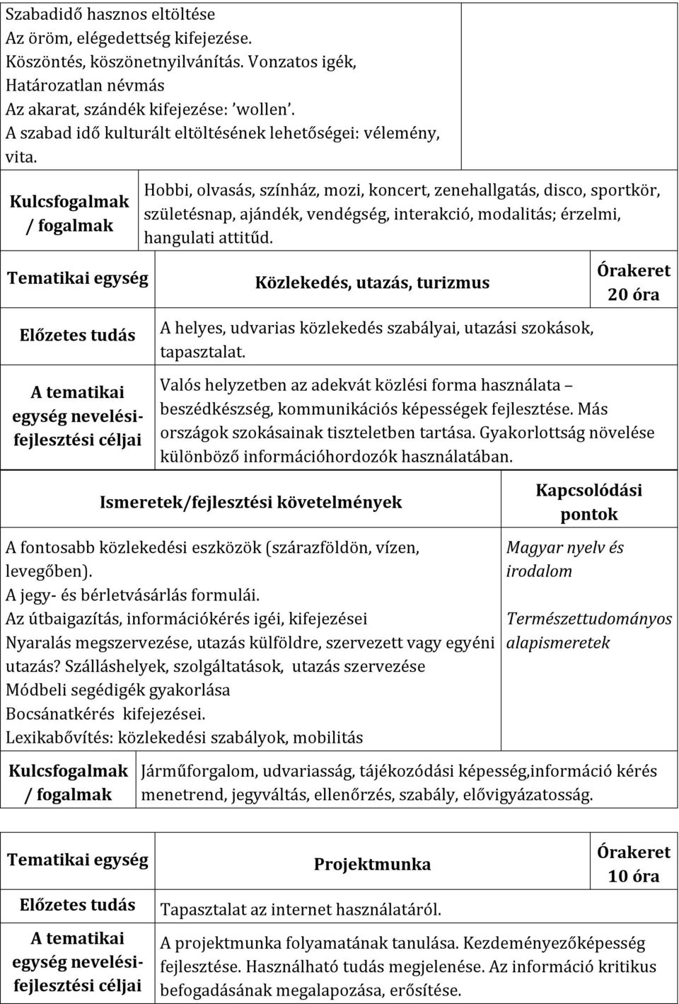 Hobbi, olvasás, színház, mozi, koncert, zenehallgatás, disco, sportkör, születésnap, ajándék, vendégség, interakció, modalitás; érzelmi, hangulati attitűd.