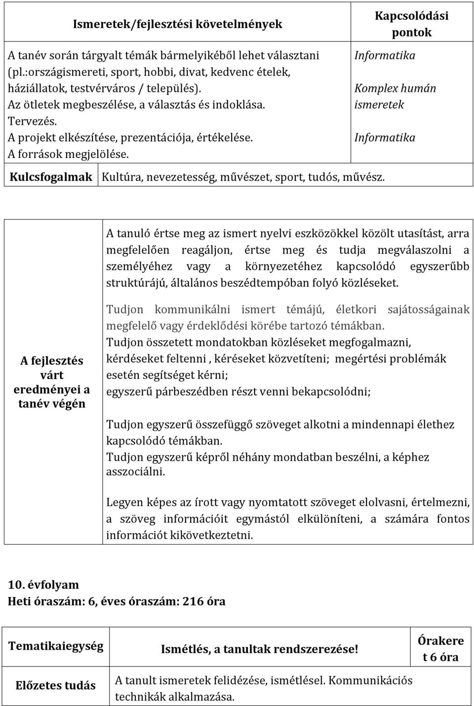 Informatika Komplex humán ismeretek Informatika A tanuló értse meg az ismert nyelvi eszközökkel közölt utasítást, arra megfelelően reagáljon, értse meg és tudja megválaszolni a személyéhez vagy a