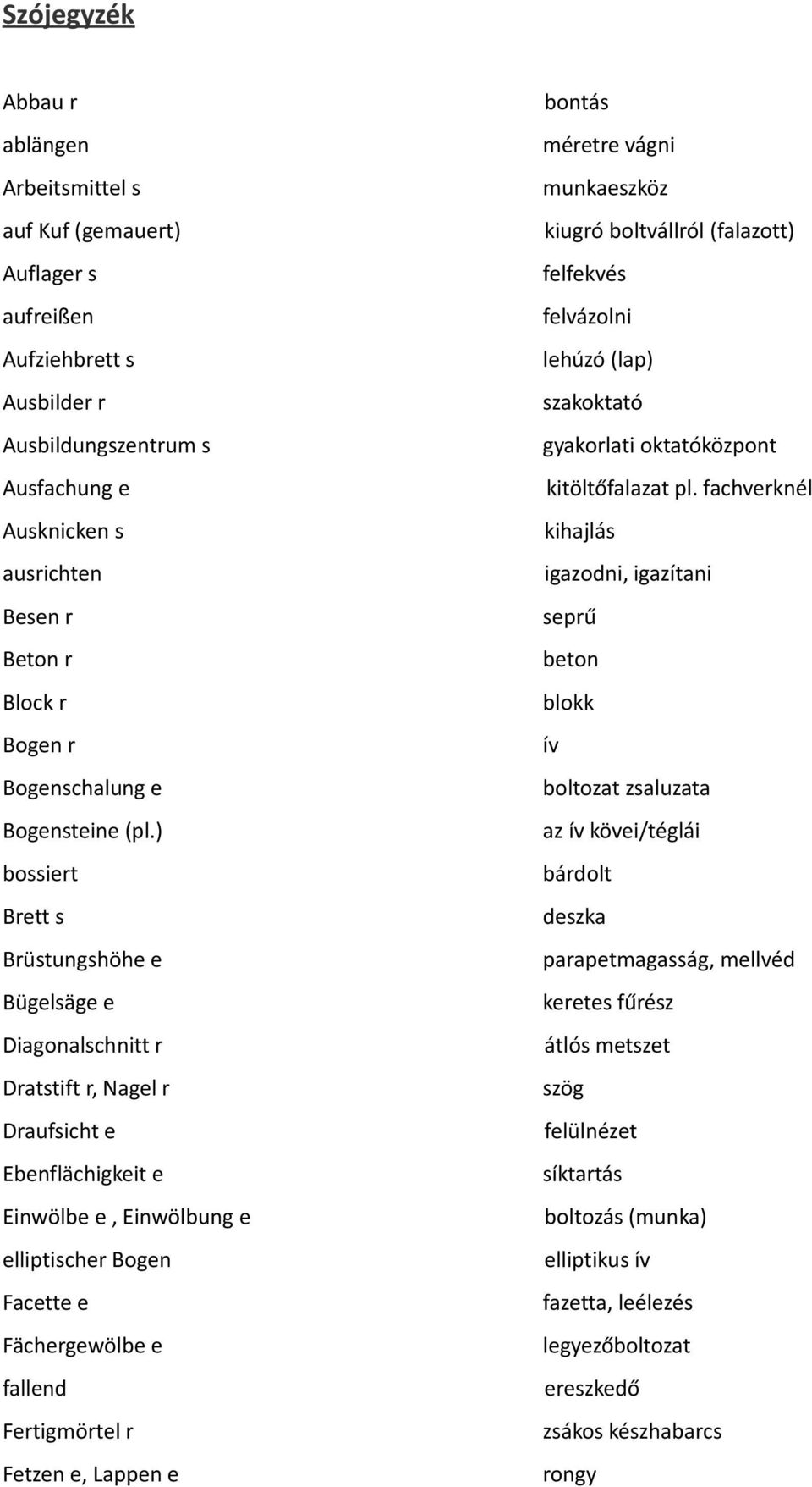 ) bossiert Brett s Brüstungshöhe e Bügelsäge e Diagonalschnitt r Dratstift r, Nagel r Draufsicht e Ebenflächigkeit e Einwölbe e, Einwölbung e elliptischer Bogen Facette e Fächergewölbe e fallend