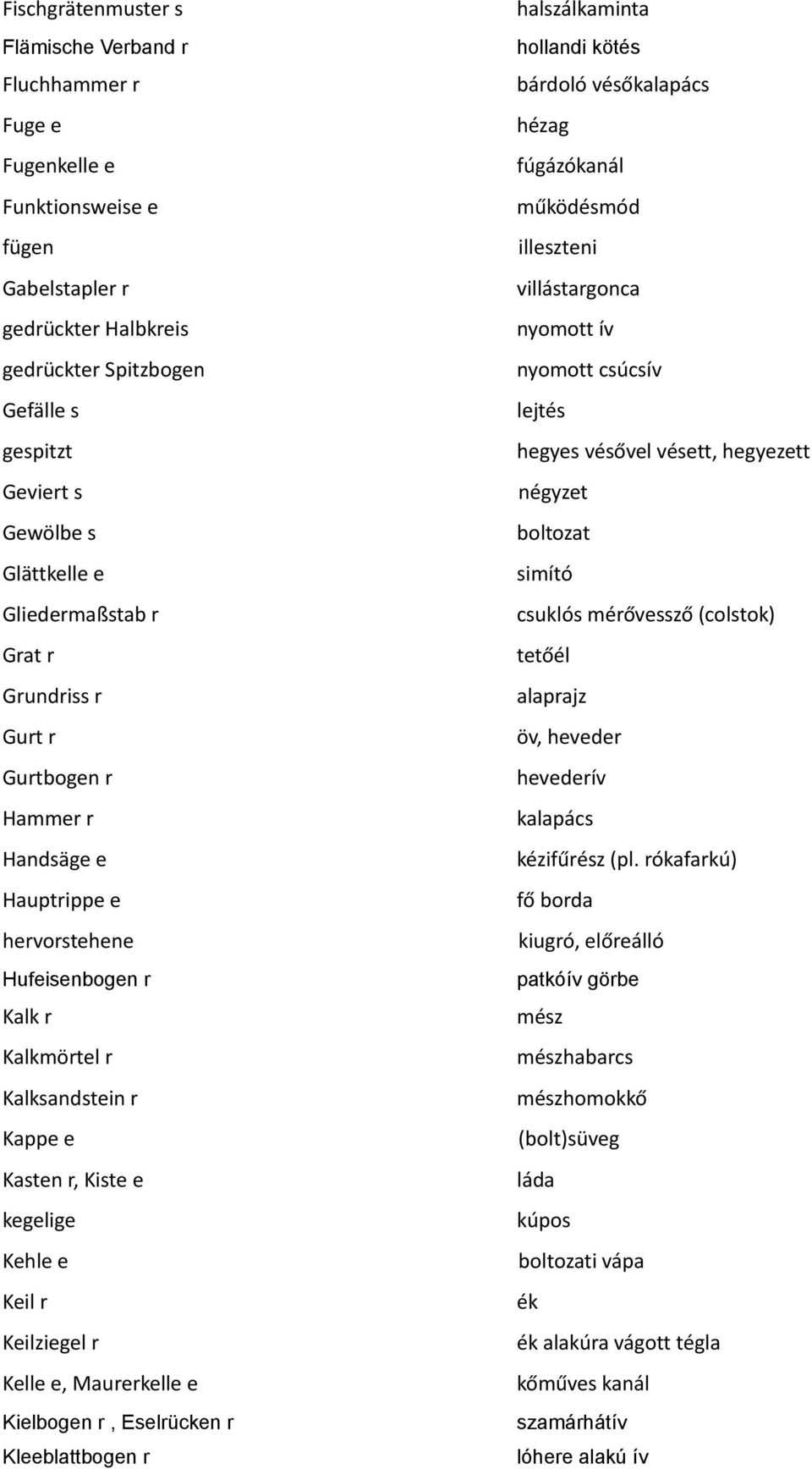 kegelige Kehle e Keil r Keilziegel r Kelle e, Maurerkelle e Kielbogen r, Eselrücken r Kleeblattbogen r halszálkaminta hollandi kötés bárdoló vésőkalapács hézag fúgázókanál működésmód illeszteni