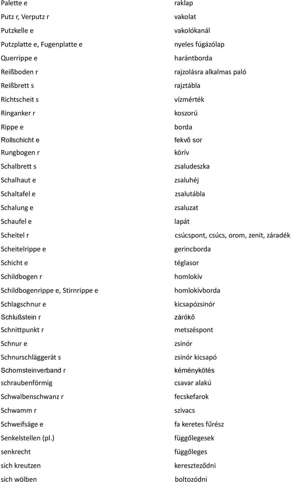 r schraubenförmig Schwalbenschwanz r Schwamm r Schweifsäge e Senkelstellen (pl.