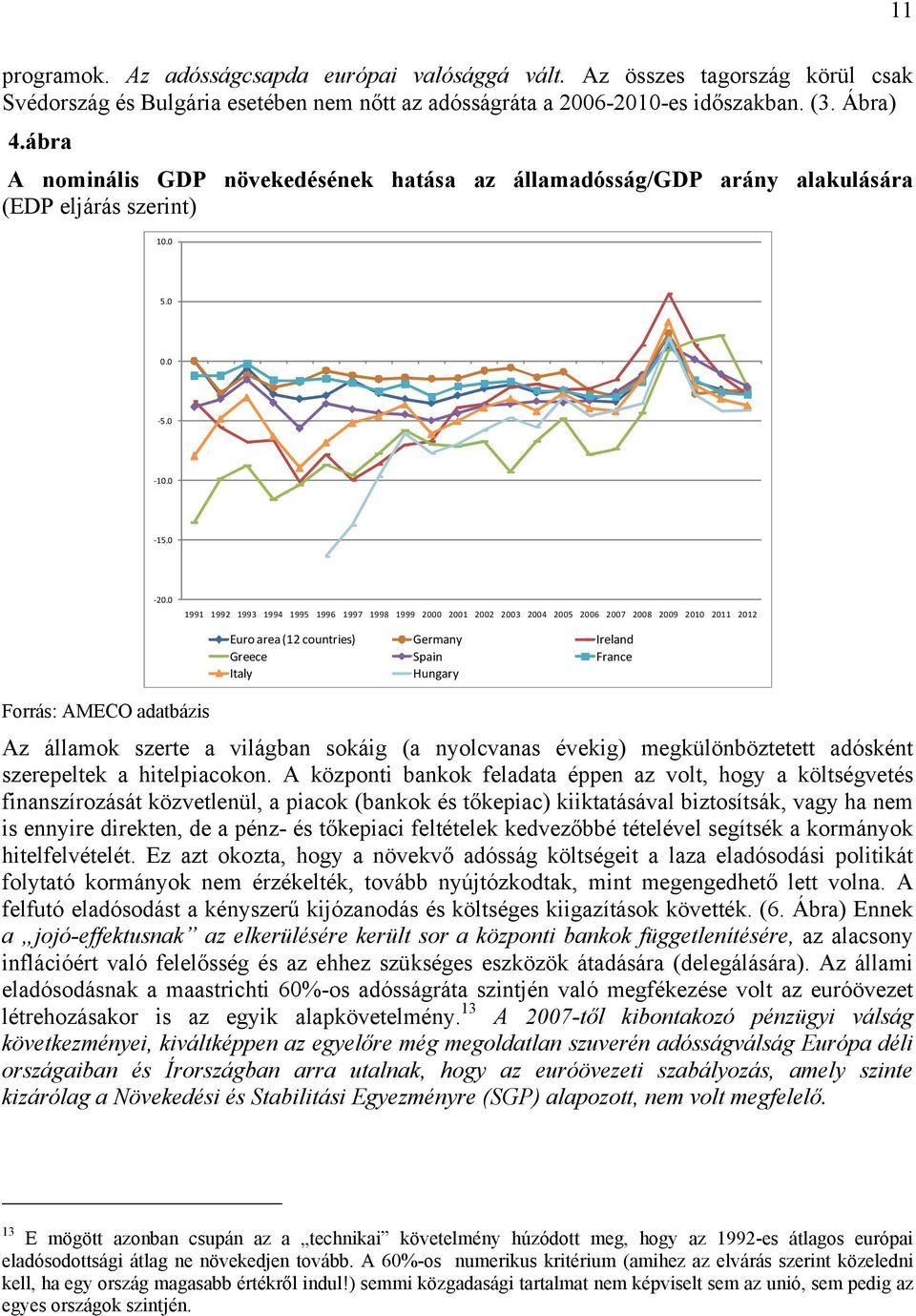 1991 1992 1993 1994 1995 1996 1997 1998 1999 2 21 22 23 24 25 26 27 28 29 21 211 212 Forrás: AMECO adatbázis Euro area (12 countries) Germany Ireland Greece Spain France Italy Hungary Az államok