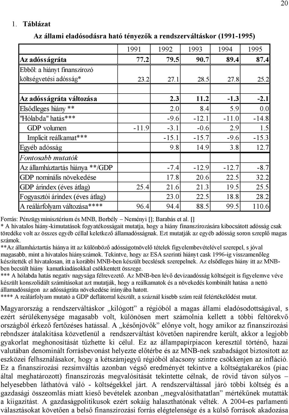 8 GDP volumen -11.9-3.1 -.6 2.9 1.5 Implicit reálkamat*** -15.1-15.7-9.6-15.3 Egyéb adósság 9.8 14.9 3.8 12.7 Fontosabb mutatók Az államháztartás hiánya **/GDP -7.4-12.9-12.7-8.