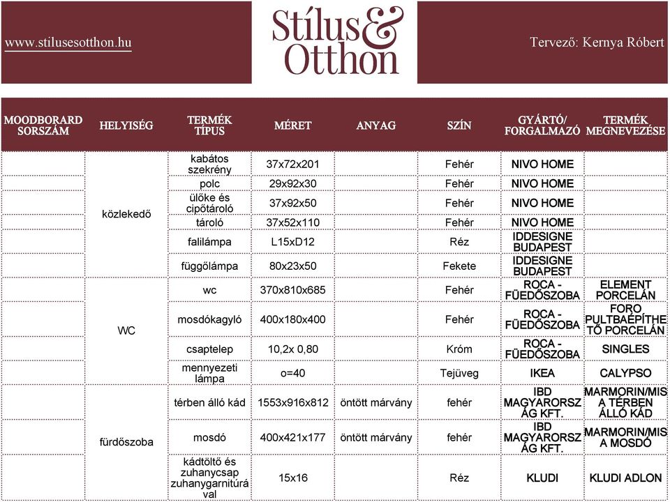 - FÜEDŐSZOBA ELEMENT PORCELÁN FORO PULTBAÉPÍTHE TŐ PORCELÁN SINGLES o=40 Tejüveg IKEA CALYPSO térben álló kád 1553x916x812 öntött márvány fehér mosdó 400x421x177 öntött