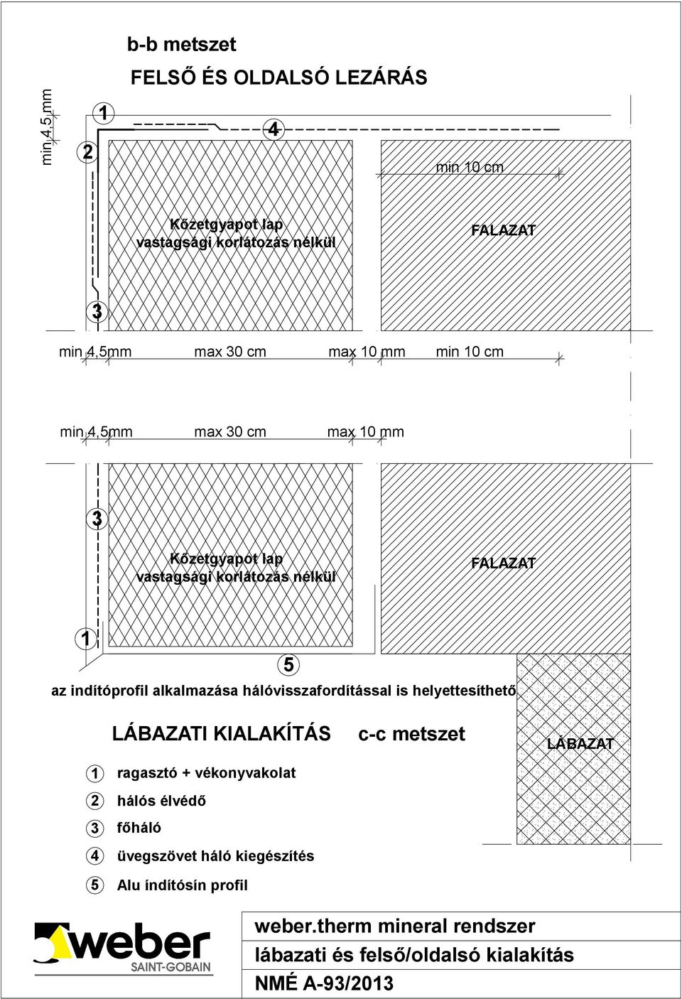 hálóvisszafordítással is helyettesíthető LÁBAZATI KIALAKÍTÁS c-c metszet LÁBAZAT ragasztó + vékonyvakolat hálós élvédő