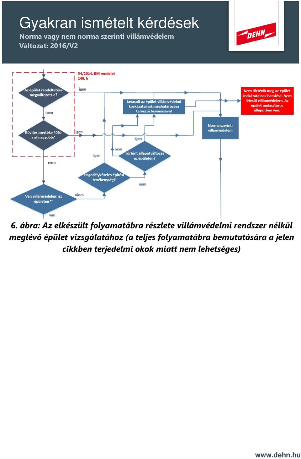 vizsgálatához (a teljes folyamatábra bemutatására