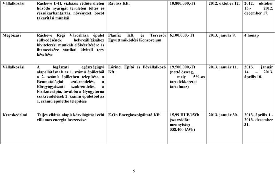 Megbízási Ráckeve Régi Városháza épület süllyedésének helyreállításához kivitelezési munkák előkészítésére és ütemezésére statikai kiviteli terv készítése Planfix és Tervezői Együttműködési