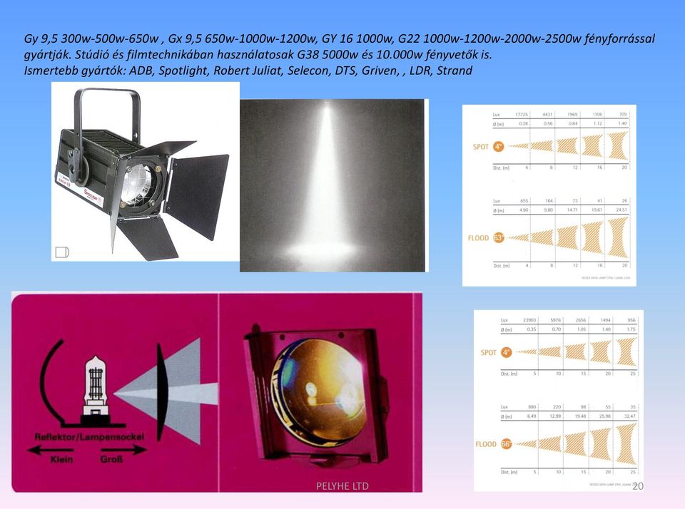 Stúdió és filmtechnikában használatosak G38 5000w és 10.