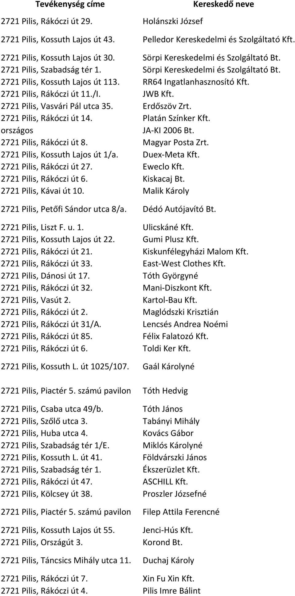 JWB Kft. 2721 Pilis, Vasvári Pál utca 35. Erdőszöv Zrt. 2721 Pilis, Rákóczi út 14. Platán Színker Kft. országos JA-KI 2006 Bt. 2721 Pilis, Rákóczi út 8. Magyar Posta Zrt.