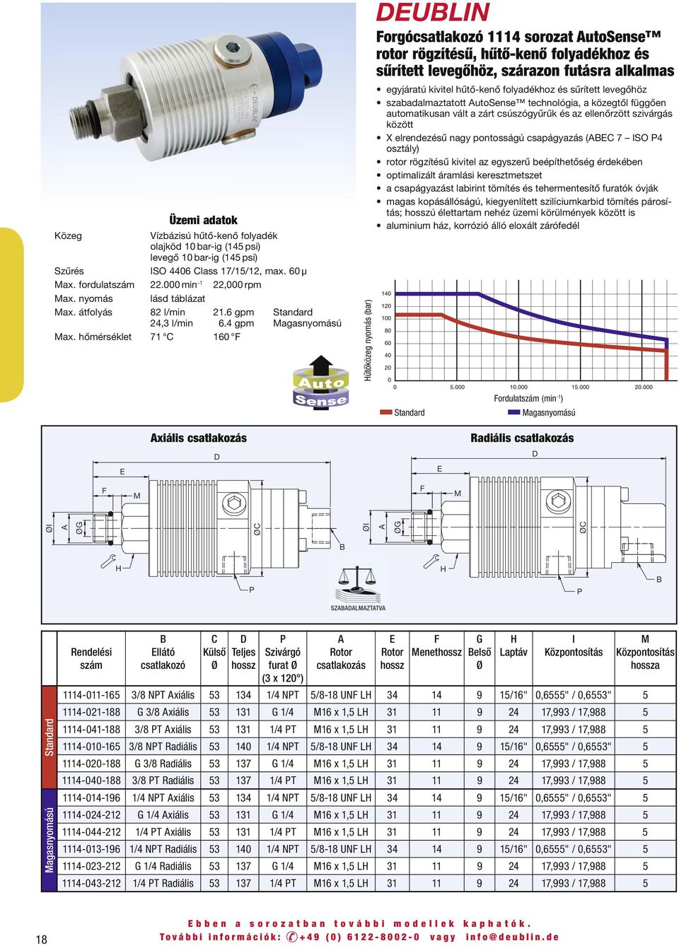 hőmérséklet 71 C 16 űtőközeg nyomás (bar) ULN orgócsatlakozó 1114 sorozat utosense rotor rögzítésű, hűtő-kenő folyadékhoz és sűrített levegőhöz, szárazon futásra alkalmas egyjáratú kivitel hűtő-kenő