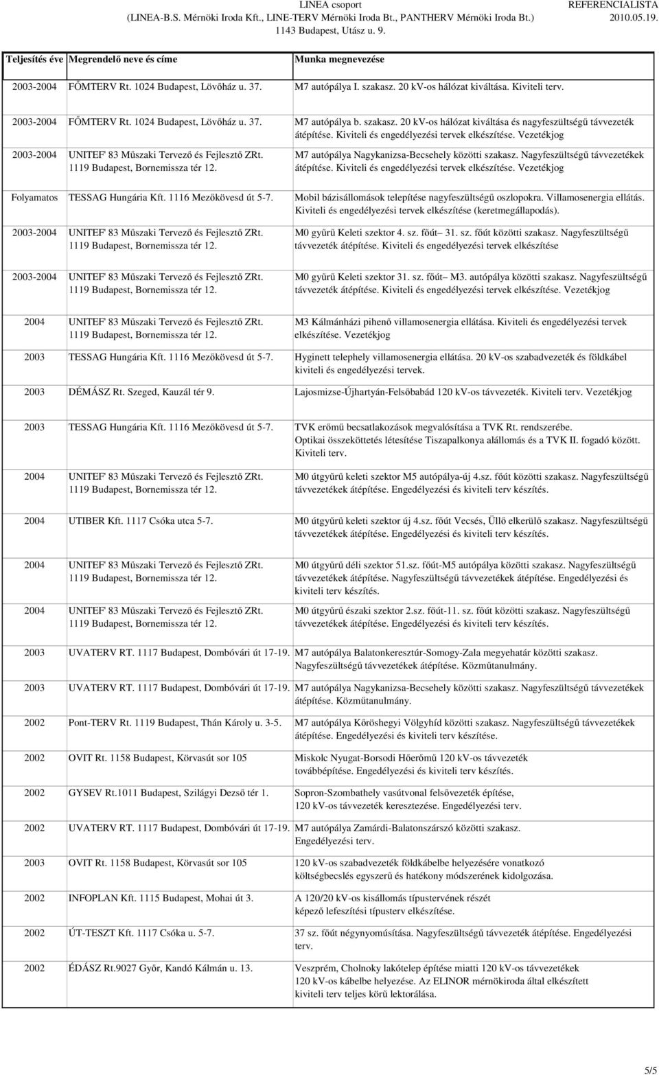 Kiviteli és engedélyezési tervek el Vezetékjog Folyamatos TESSAG Hungária Kft. 1116 Mezőkövesd út 5-7. Mobil bázisállomások telepítése nagyfeszültségű oszlopokra. Villamosenergia ellátás.