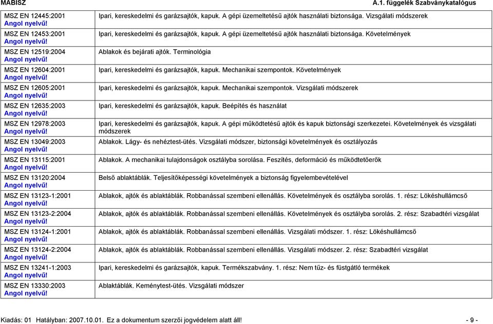 Vizsgálati módszerek Ipari, kereskedelmi és garázsajtók, kapuk. A gépi üzemeltetésű ajtók használati biztonsága. Követelmények Ablakok és bejárati ajtók.