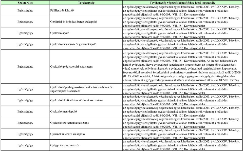 kerülő gyógyszer, illetve gyógyászati segédeszköz ismertetésére, az ismertetői tevékenységet végző személyek nyilvántartására, és a gyógyszerrel, gyógyászati segédeszközzel kapcsolatos, fogyasztókkal