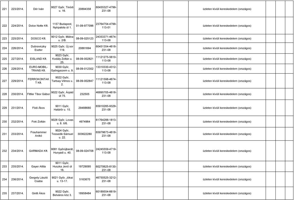 08-09-002821 11121275-5610- 113-08 226 228/2014. EURO-MOBIL- TRANS Kft. 9030 Győr, Gyöngyszem u. 9. 08-09-012302 13310330-4312- 113-08 227 229/2014. FERROKONTAK T Kft. 9022 Győr, Tartsay Vilmos u. 2. 08-09-002847 11121598-4674- 113-08 228 230/2014.