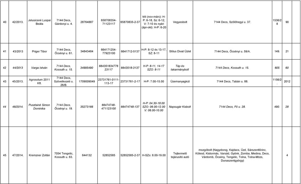21 42 44/2013 Varga István 7144 Decs, Kossuth u. 15. 34995490 664351834776 23117 6643518-3137 H-P: 8-11, 14-17 SZO: 8-11 Táp és takarmánybolt 7144 Decs, Kossuth u. 15. 605 60 43 45/2013.