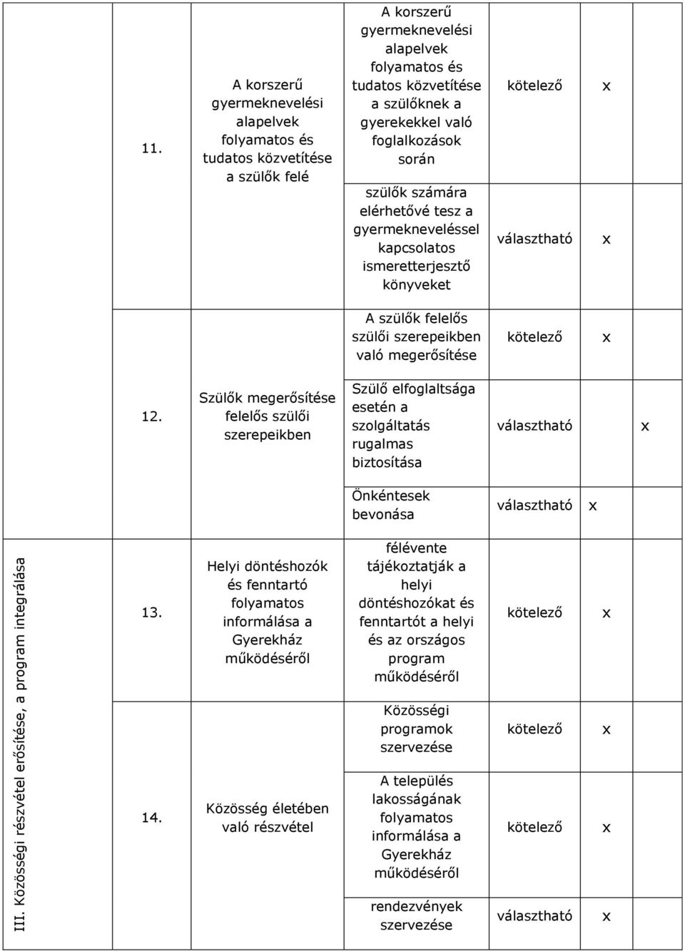 foglalkozások során szülők számára elérhetővé tesz a gyermekneveléssel kapcsolatos ismeretterjesztő könyveket A szülők felelős szülői szerepeikben való megerősítése 12.