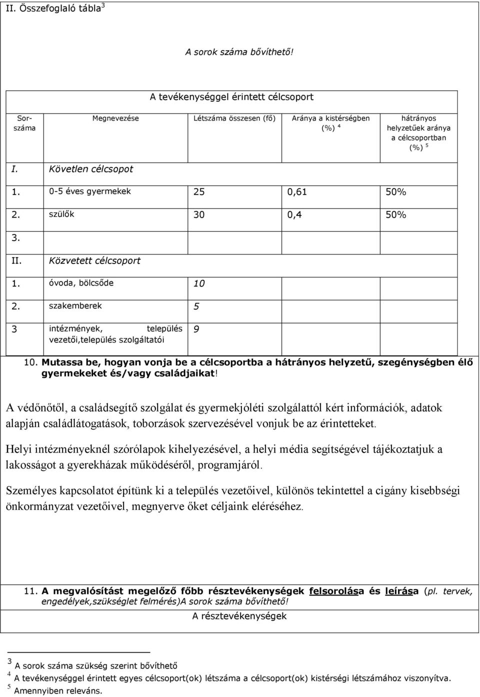 0-5 éves gyermekek 25 0,61 50% 2. szülők 30 0,4 50% 3. II. Közvetett célcsoport 1. óvoda, bölcsőde 10 2. szakemberek 5 3 intézmények, település vezetői,település szolgáltatói 9 10.