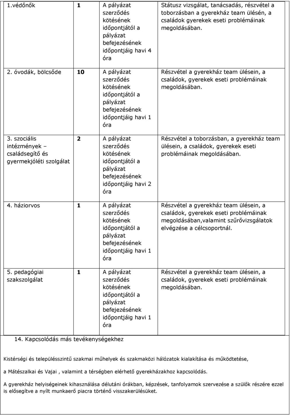 családok gyerekek eseti problémáinak megoldásában. Részvétel a gyerekház team ülésein, a családok, gyerekek eseti problémáinak megoldásában. 3.