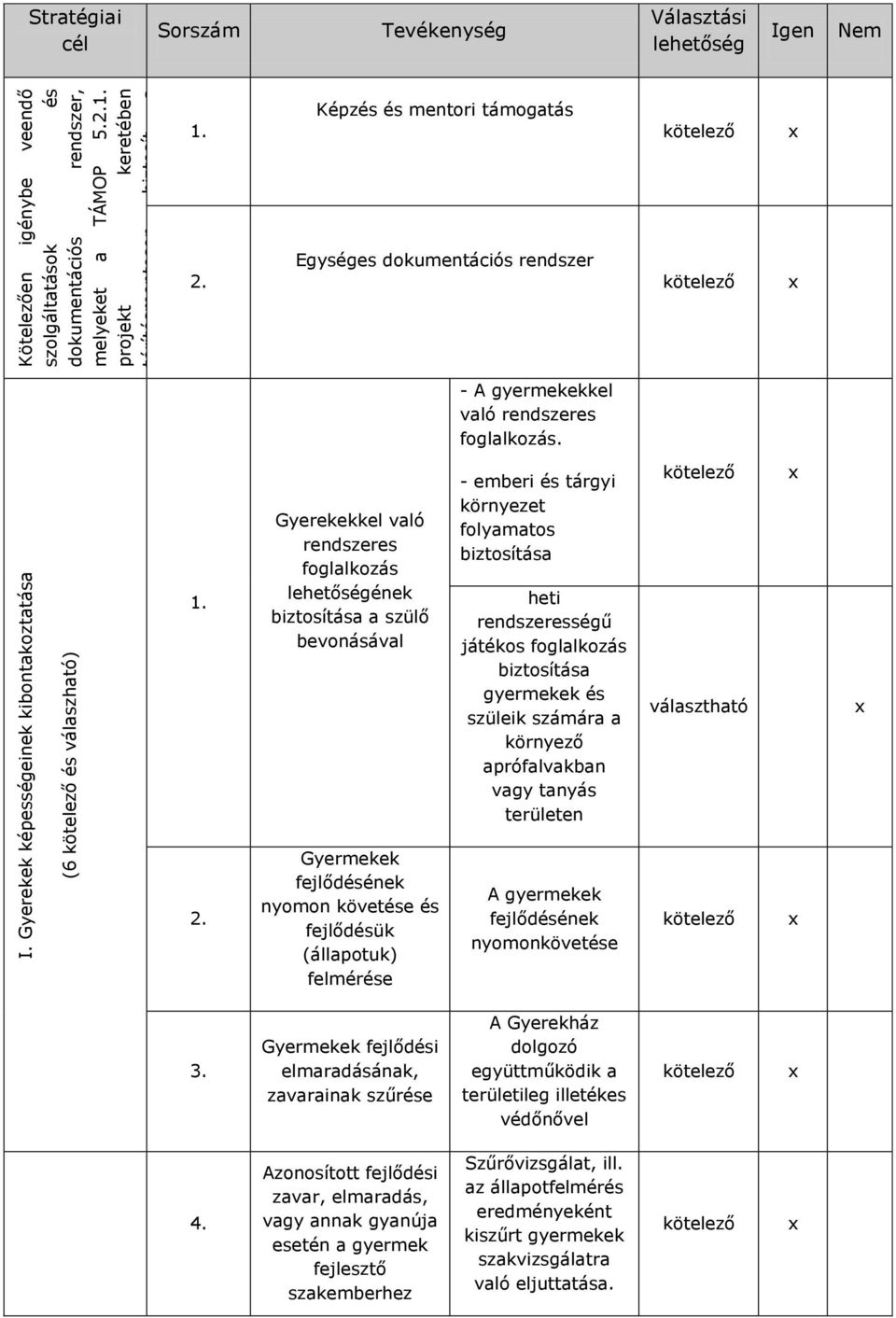 Egységes dokumentációs rendszer - A gyermekekkel való rendszeres foglalkozás. 1.