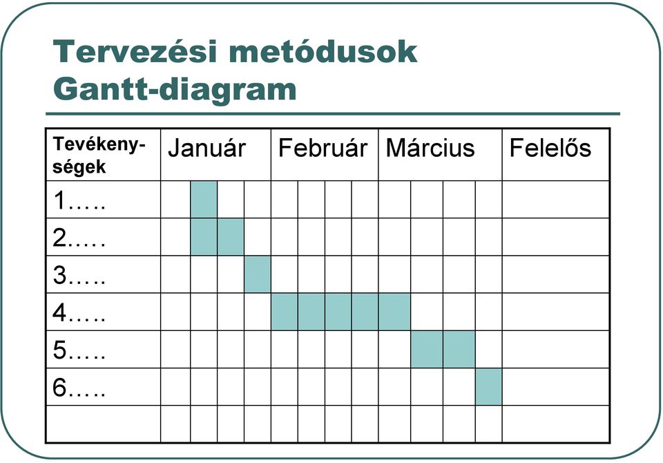 Tevékenységek Január