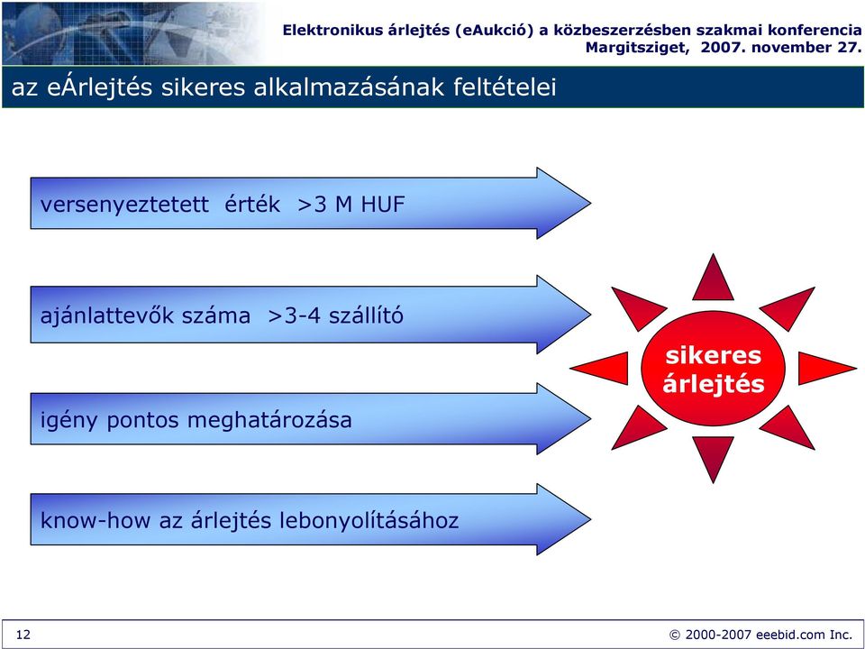 szállító igény pontos meghatározása sikeres árlejtés