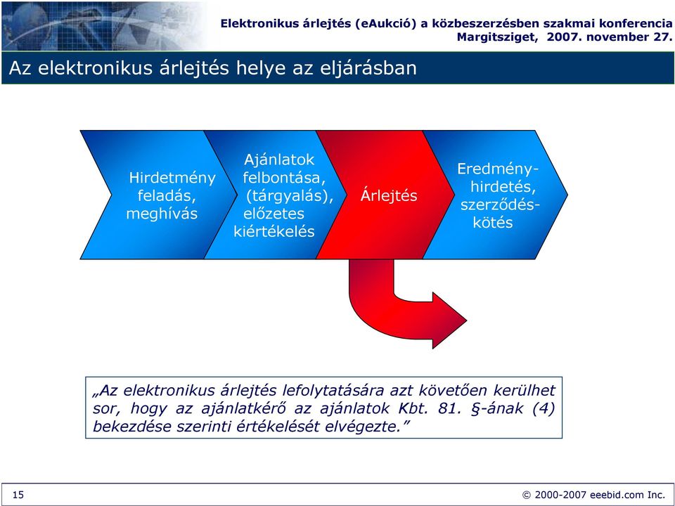 Eredményhirdetés, szerzıdéskötés Az elektronikus árlejtés lefolytatására azt követıen kerülhet sor, hogy az