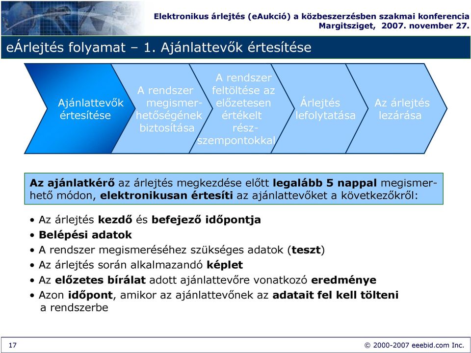 lefolytatása Az árlejtés lezárása Az ajánlatkérı az árlejtés megkezdése elıtt legalább 5 nappal megismerhetı módon, elektronikusan értesíti az ajánlattevıket a