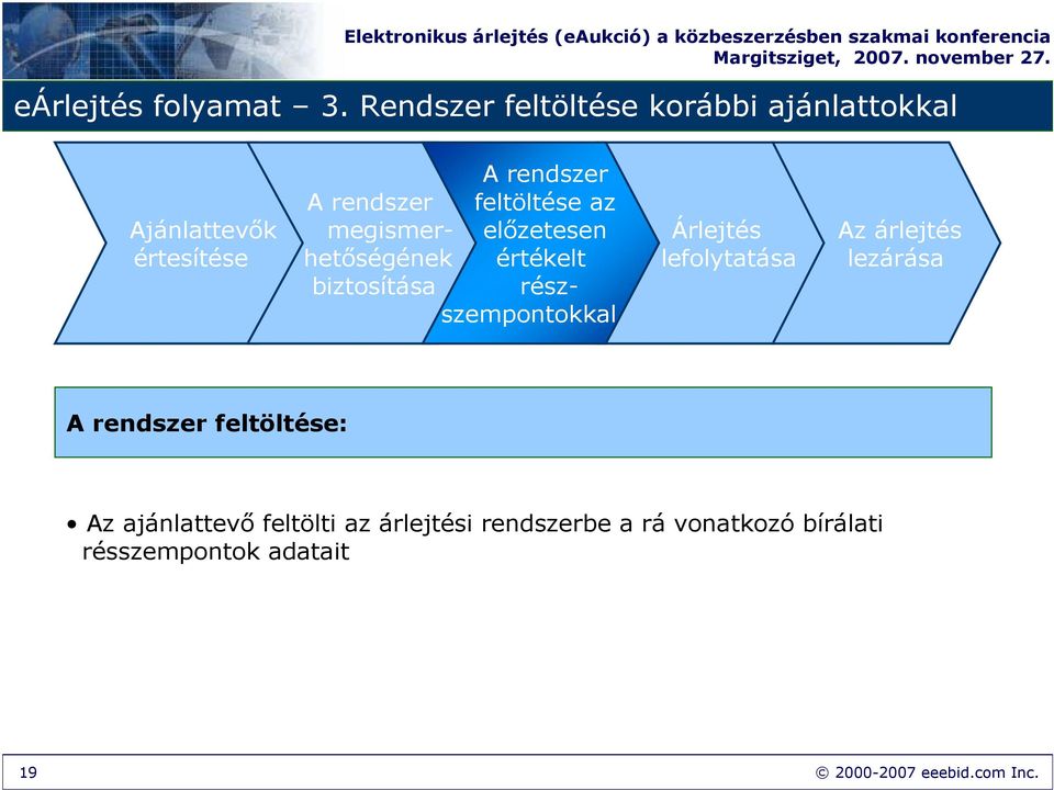 feltöltése az megismerhetıségének értékelt elızetesen biztosítása részszempontokkal Árlejtés