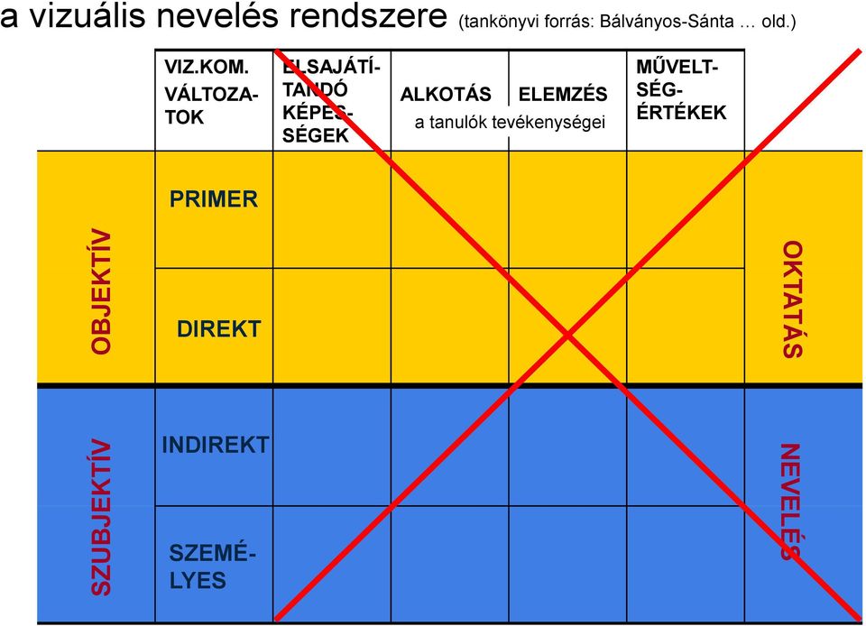 VÁLTOZA- TOK ELSAJÁTÍ- TANDÓ KÉPES- SÉGEK ALKOTÁS ELEMZÉS a