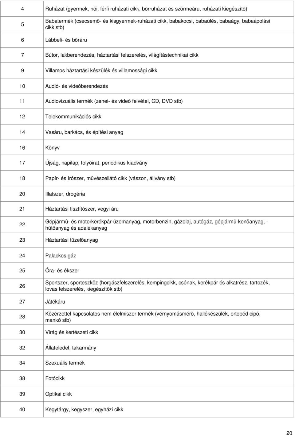 (zenei- és videó felvétel, CD, DVD stb) 1 Telekommunikációs cikk 14 Vasáru, barkács, és építési anyag 16 17 Könyv Újság, napilap, folyóirat, periodikus kiadvány 18 Papír- és írószer, mûvészellátó