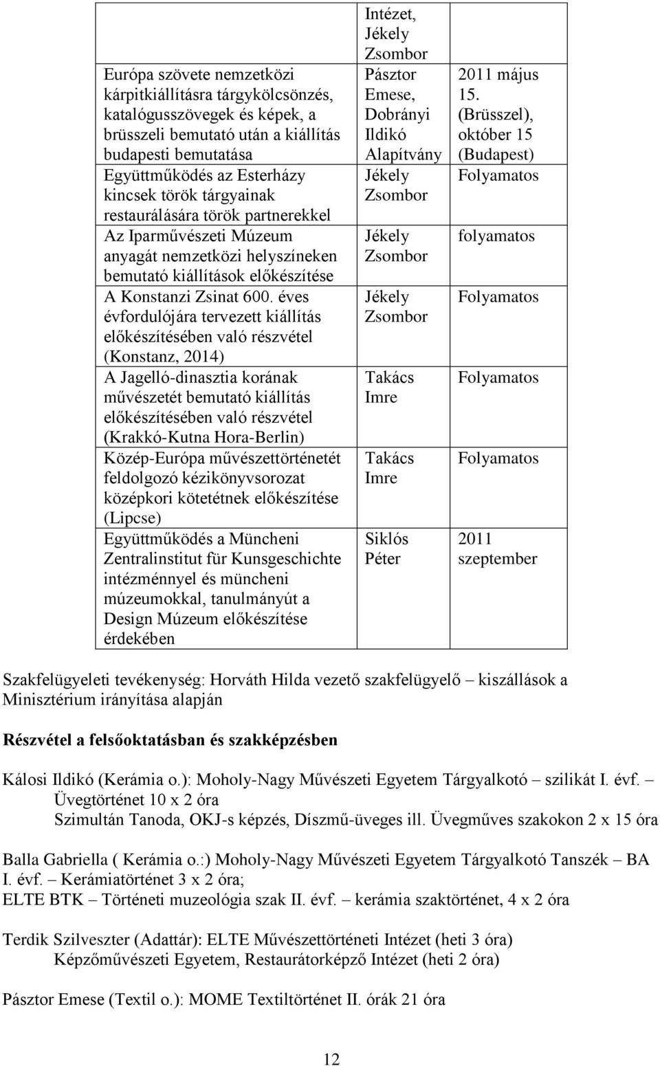 éves évfordulójára tervezett kiállítás előkészítésében való részvétel (Konstanz, 2014) A Jagelló-dinasztia korának művészetét bemutató kiállítás előkészítésében való részvétel (Krakkó-Kutna