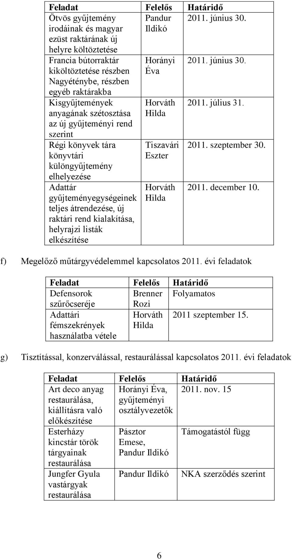 elhelyezése Adattár gyűjteményegységeinek teljes átrendezése, új raktári rend kialakítása, helyrajzi listák elkészítése Horányi Éva Horváth Hilda Tiszavári Eszter Horváth Hilda 2011. június 30. 2011. július 31.