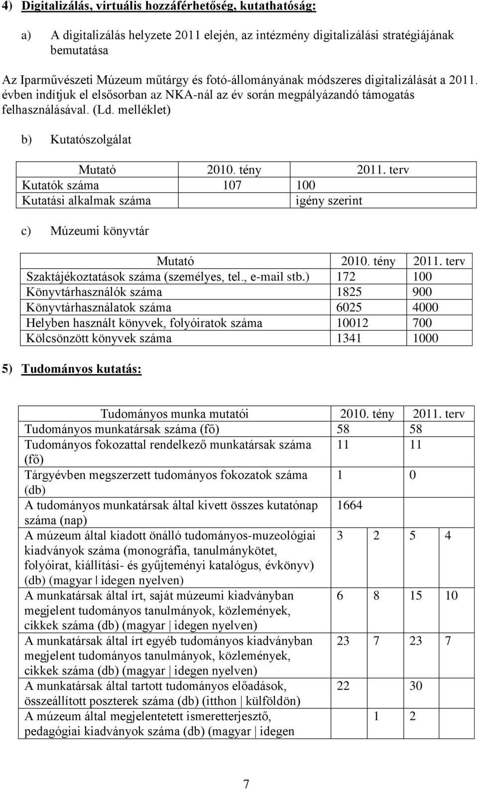 tény 2011. terv Kutatók száma 107 100 Kutatási alkalmak száma igény szerint c) Múzeumi könyvtár Mutató 2010. tény 2011. terv Szaktájékoztatások száma (személyes, tel., e-mail stb.