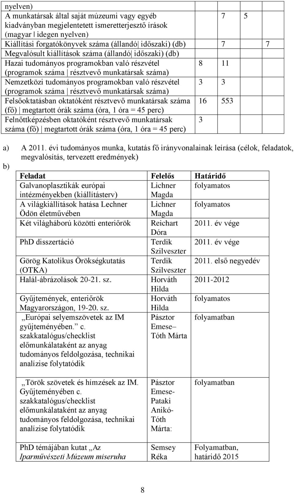 3 3 (programok száma résztvevő munkatársak száma) Felsőoktatásban oktatóként résztvevő munkatársak száma 16 553 (fő) megtartott órák száma (óra, 1 óra = 45 perc) Felnőttképzésben oktatóként résztvevő