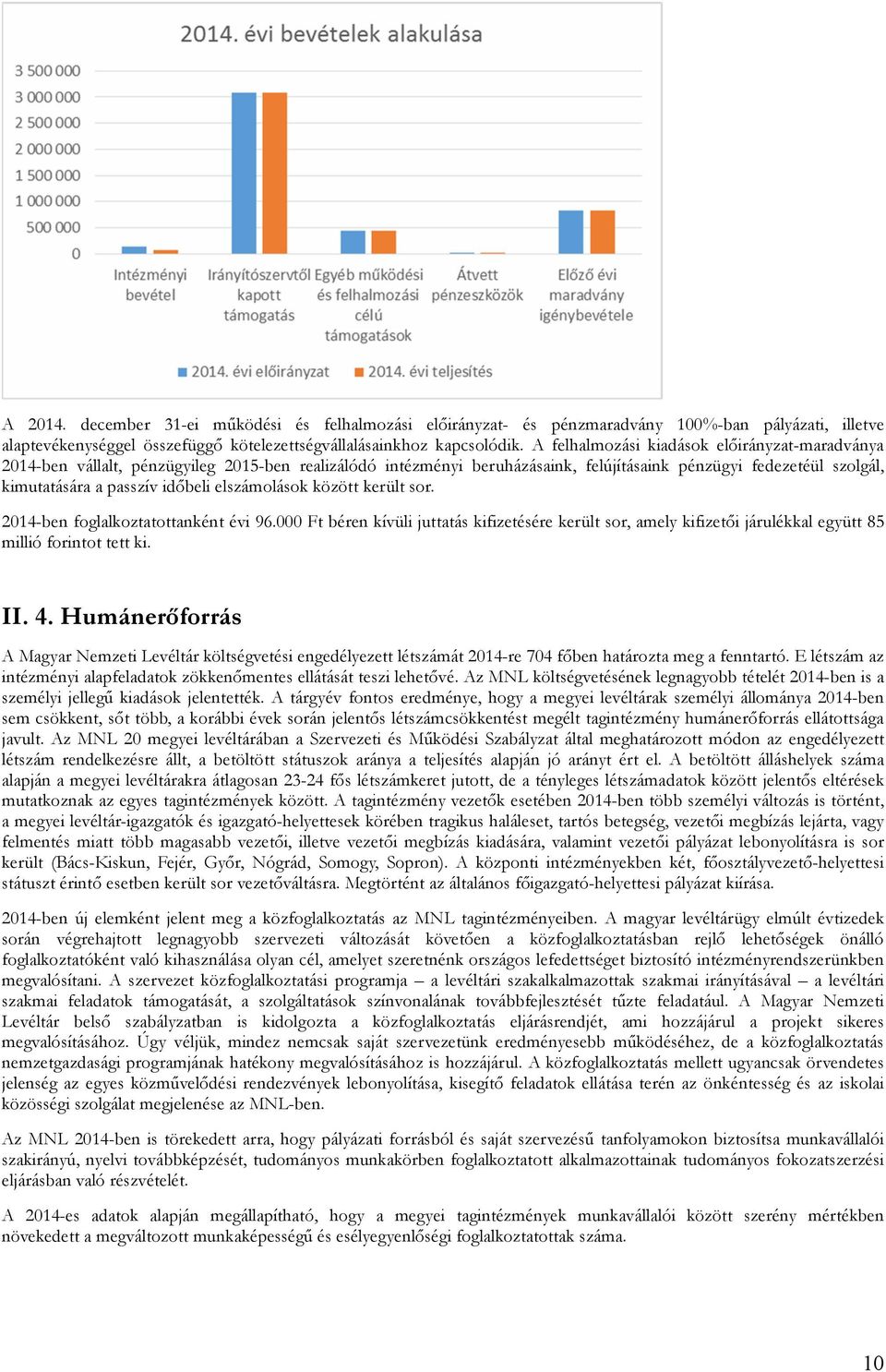 elszámolások között került sor. 2014-ben foglalkoztatottanként évi 96.000 Ft béren kívüli juttatás kifizetésére került sor, amely kifizetıi járulékkal együtt 85 millió forintot tett ki. II. 4.