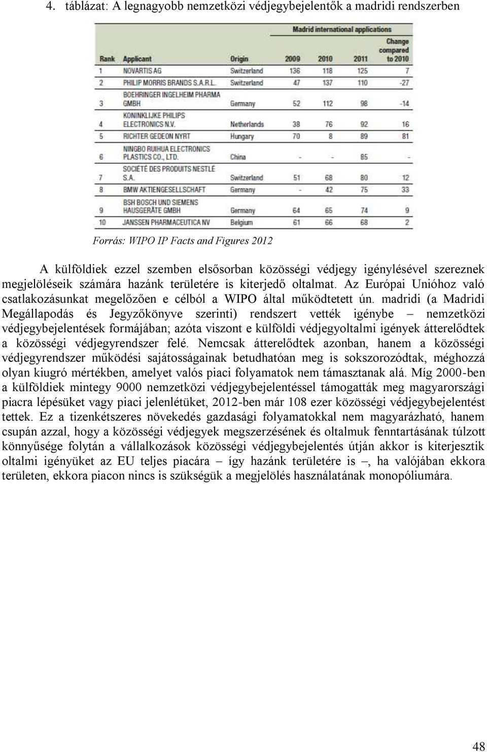 madridi (a Madridi Megállapodás és Jegyzőkönyve szerinti) rendszert vették igénybe nemzetközi védjegybejelentések formájában; azóta viszont e külföldi védjegyoltalmi igények átterelődtek a közösségi