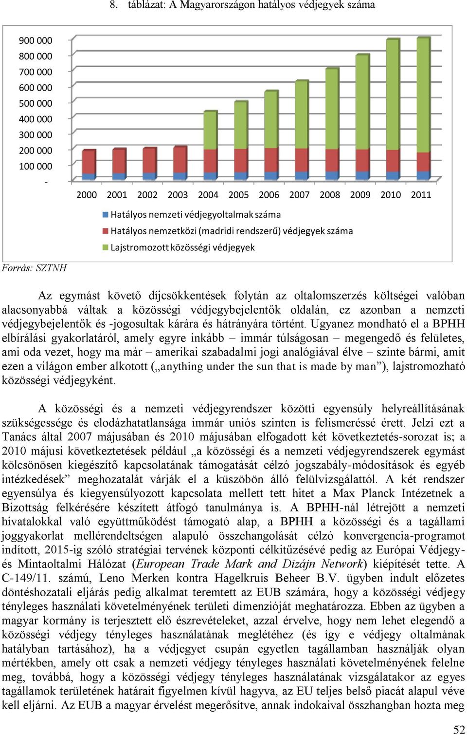 költségei valóban alacsonyabbá váltak a közösségi védjegybejelentők oldalán, ez azonban a nemzeti védjegybejelentők és -jogosultak kárára és hátrányára történt.