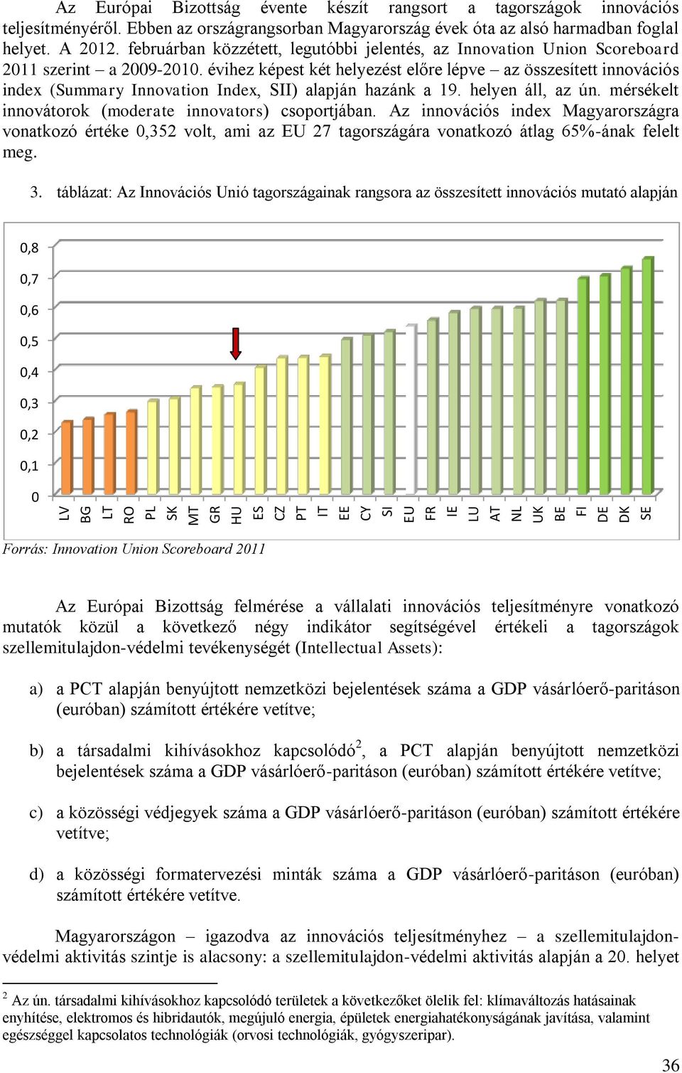 évihez képest két helyezést előre lépve az összesített innovációs index (Summary Innovation Index, SII) alapján hazánk a 19. helyen áll, az ún.