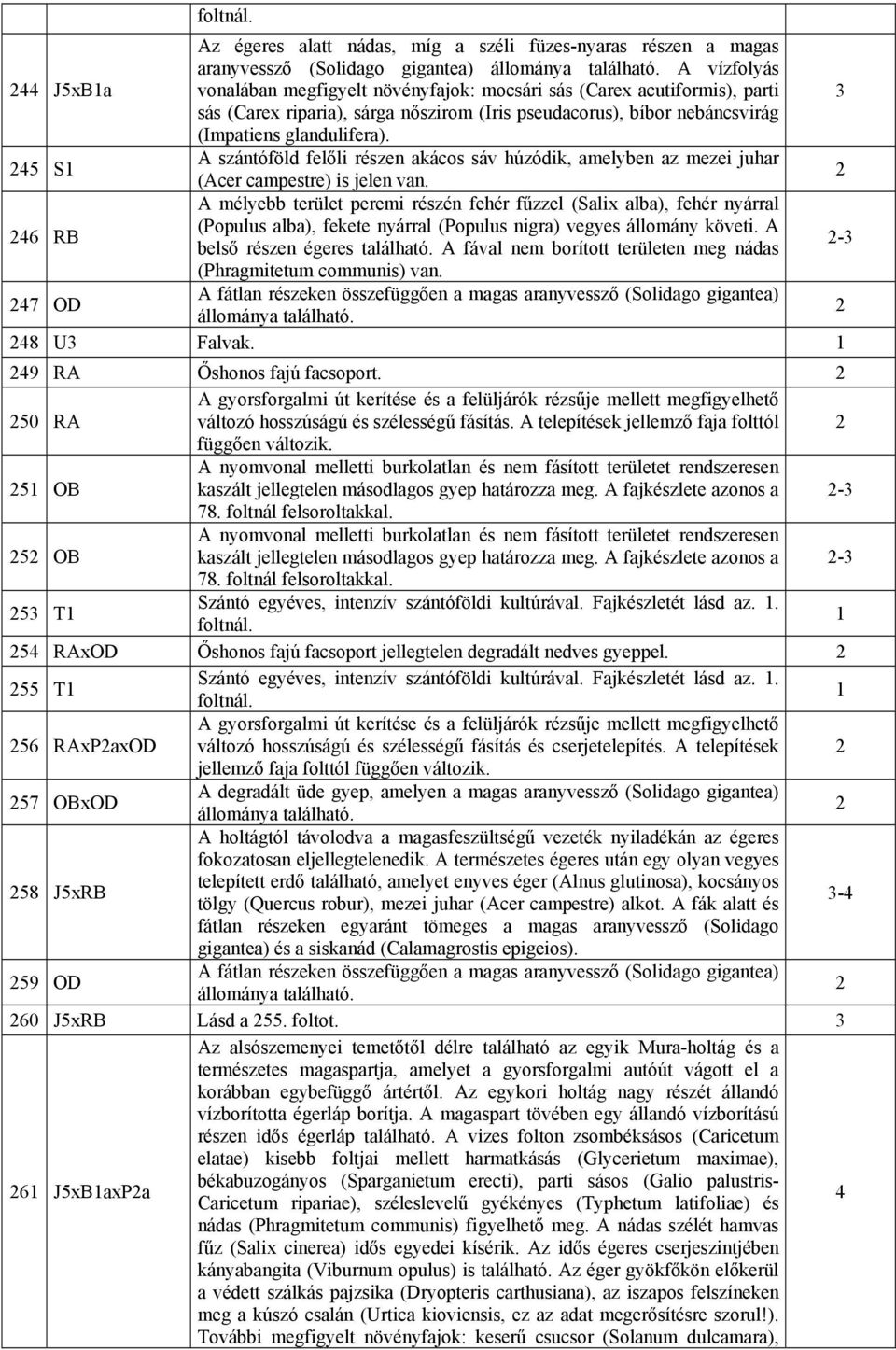 46 RB A mélyebb terület peremi részén fehér fűzzel (Salix alba), fehér nyárral (Populus alba), fekete nyárral (Populus nigra) vegyes állomány követi. A belső részen égeres található.