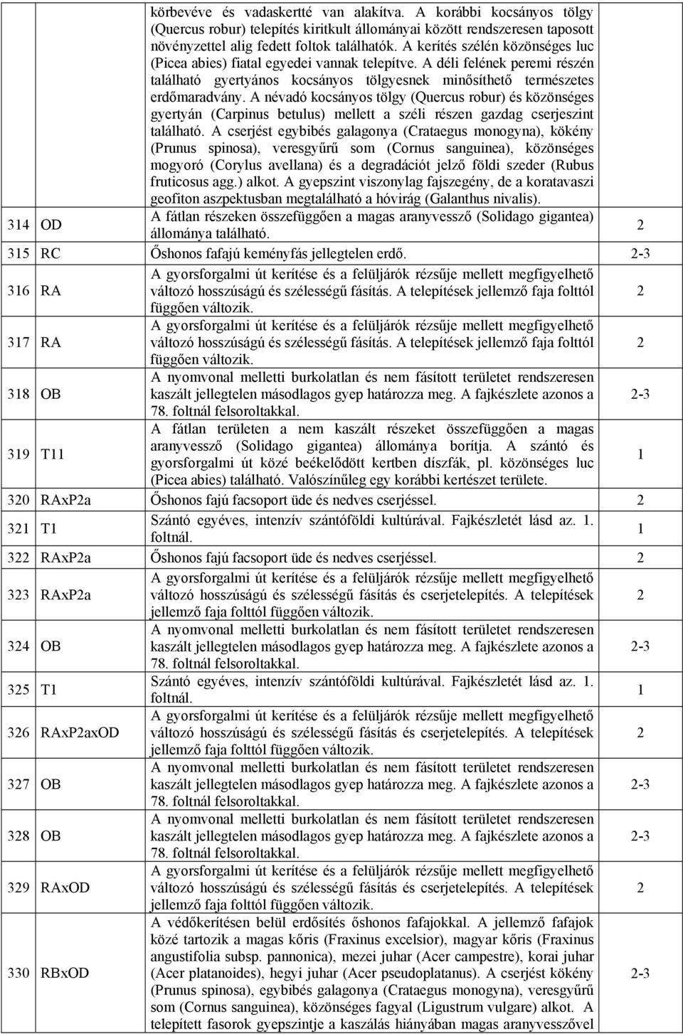 A névadó kocsányos tölgy (Quercus robur) és közönséges gyertyán (Carpinus betulus) mellett a széli részen gazdag cserjeszint található.