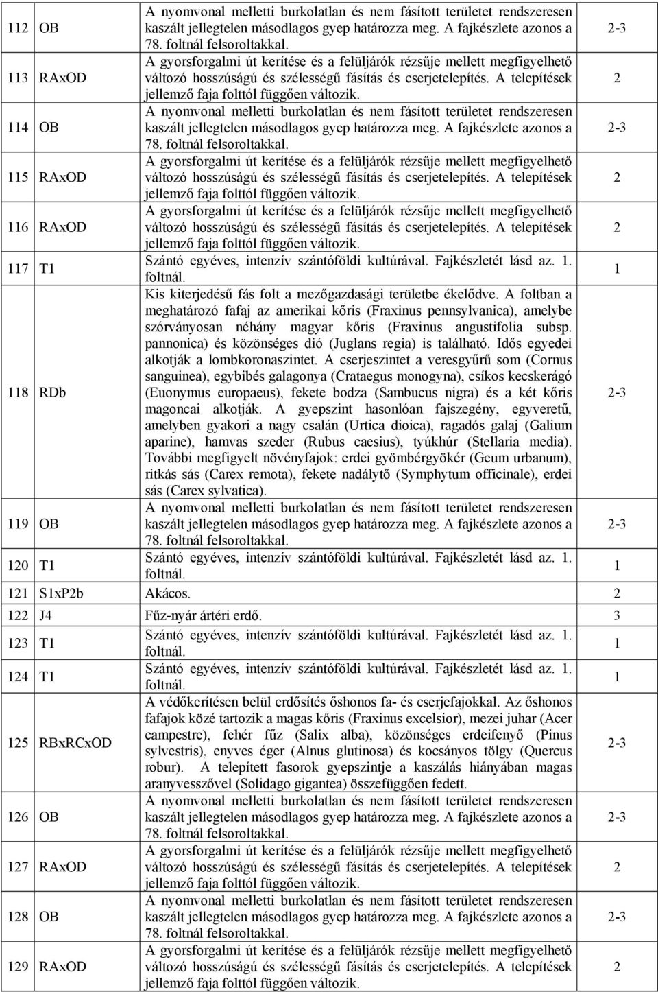 pannonica) és közönséges dió (Juglans regia) is található. Idős egyedei alkotják a lombkoronaszintet.