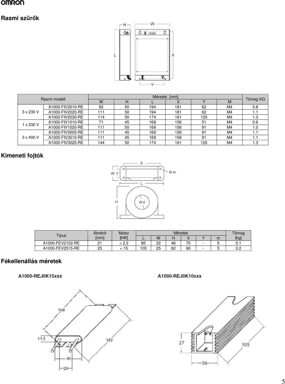 0 A1000-FIV3005-RE 111 45 169 156 91 M4 1.1 3 x 400 V A1000-FIV3010-RE 111 45 169 156 91 M4 1.1 A1000-FIV3020-RE 144 50 174 161 120 M4 1.